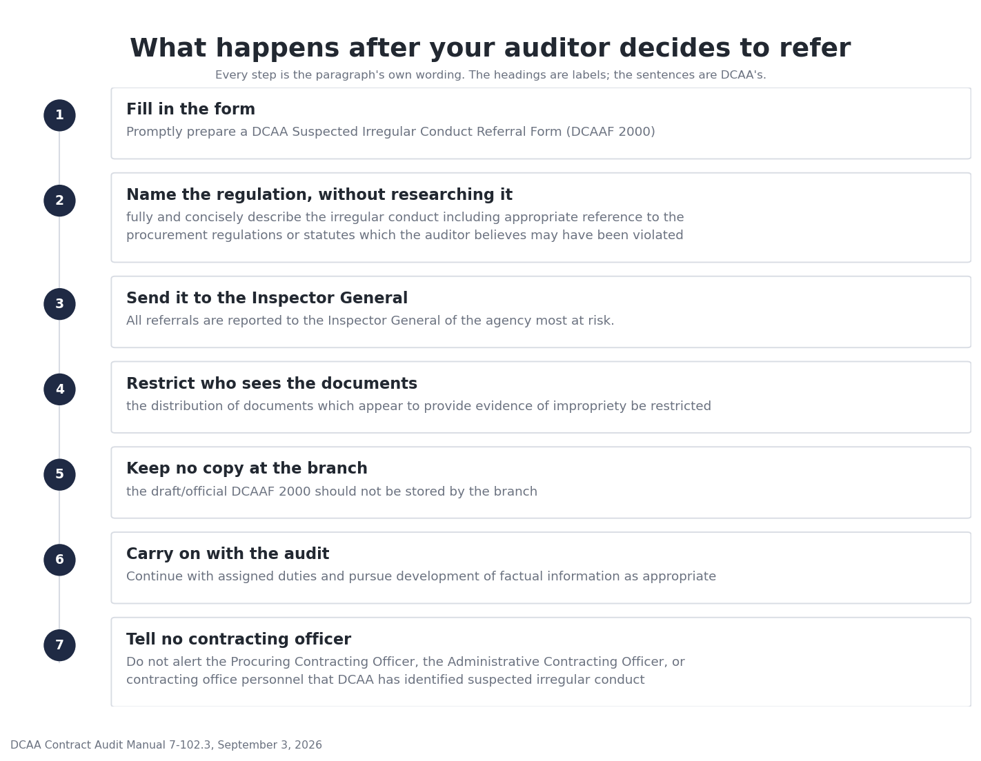 A numbered rail of the 7 steps CAM 7-102.3 gives for filing a referral, from preparing the DCAA Form 2000 through to not alerting the contracting officer, each step carrying the paragraph's own wording