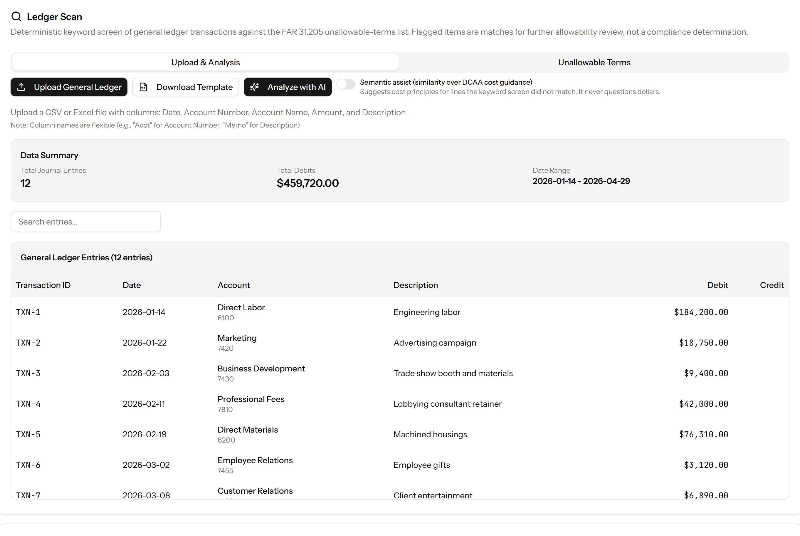 The Ledger Scan Upload and Analysis tab in GovConDash with a general ledger loaded, showing a data summary of 12 journal entries and a table of entries with account, description and debit columns