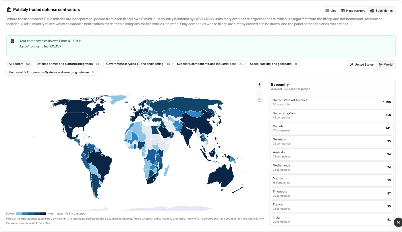 The subsidiary atlas: a world map of where publicly traded defense contractors incorporate their subsidiaries, pooled from each filing's own Exhibit 21
