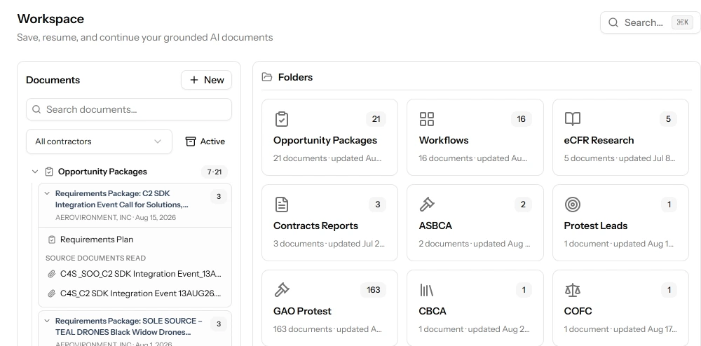 The Workspace: saved requirements packages listed with the solicitation documents each agent read, beside a folder grid holding Opportunity Packages, Workflows, eCFR Research, GAO Protest, ASBCA, CBCA and COFC