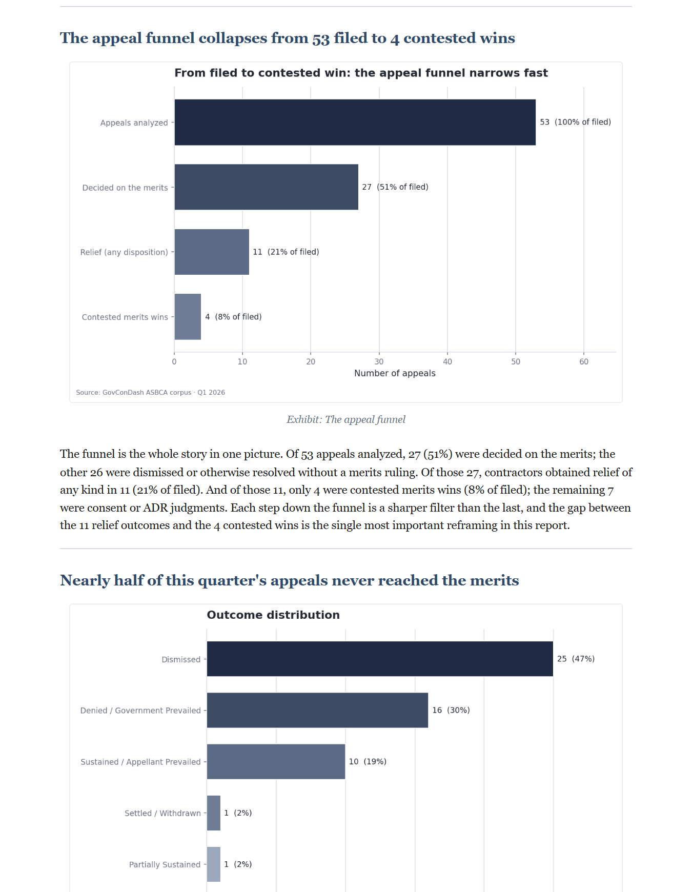 ASBCA Quarterly Insights and Analysis, 2026 Q1, Contractor Edition, preview page 2