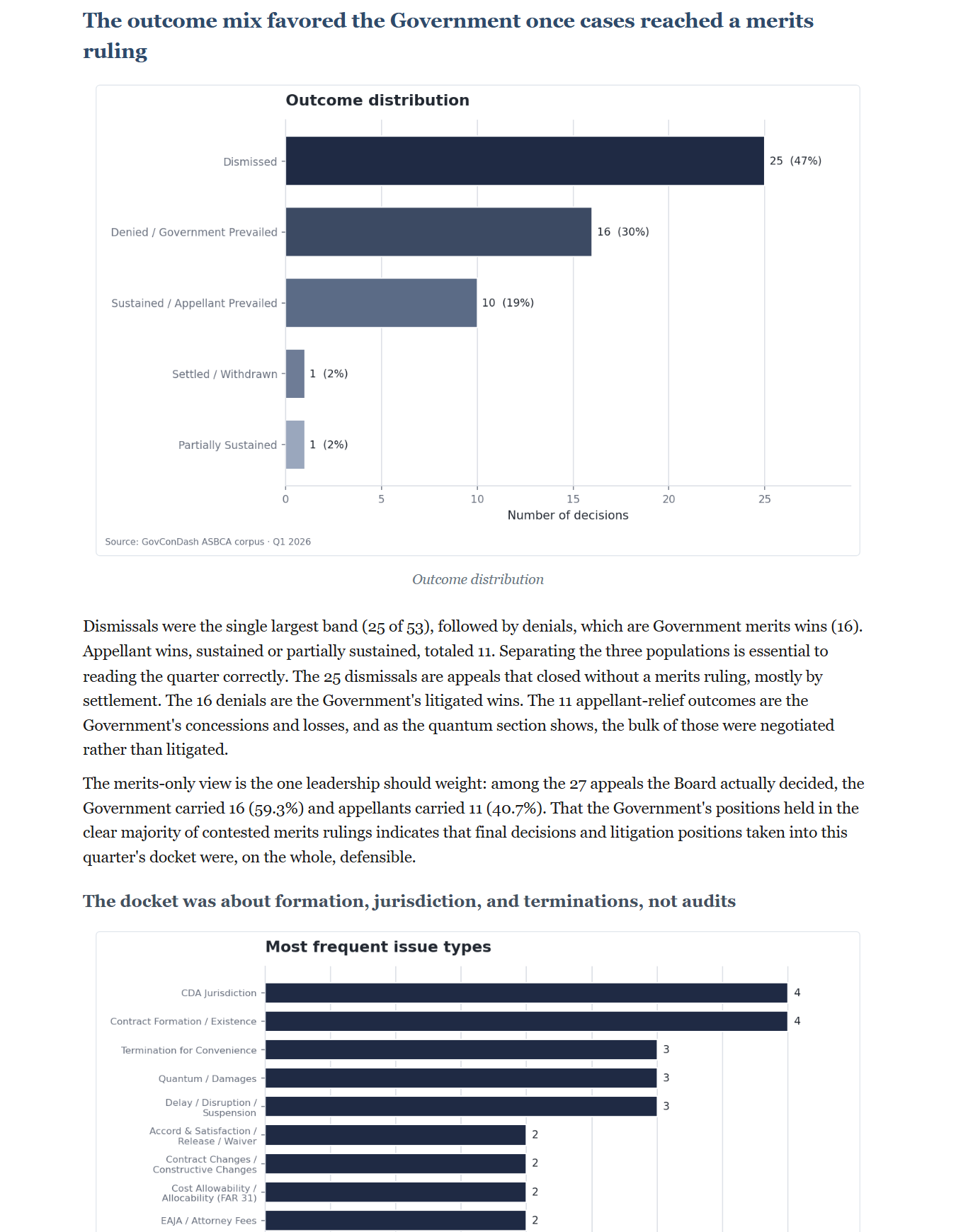 ASBCA Quarterly Insights and Analysis, 2026 Q1, Government Edition, preview page 2