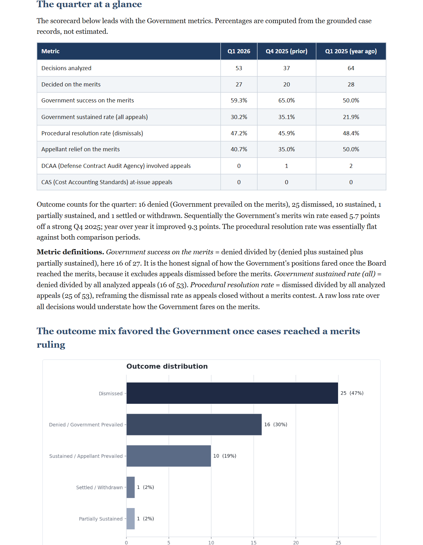 ASBCA Quarterly Insights and Analysis, 2026 Q1, Government Edition, preview page 3