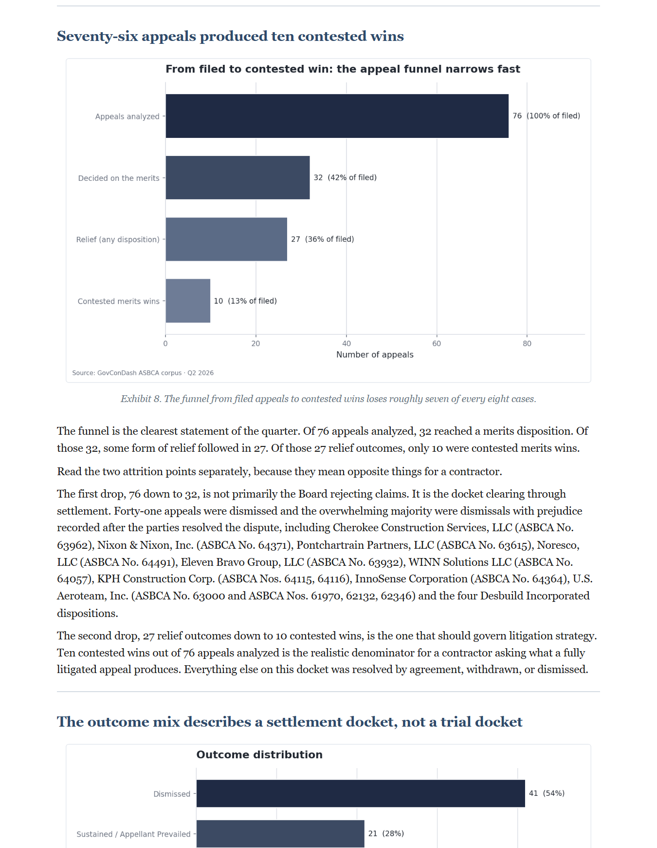 ASBCA Quarterly Insights and Analysis, 2026 Q2, Contractor Edition, preview page 2