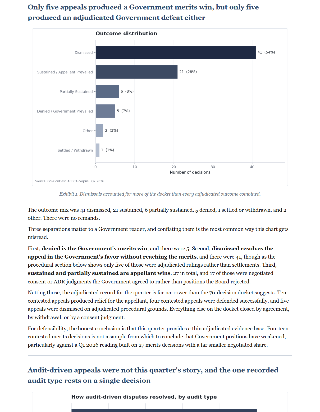 ASBCA Quarterly Insights and Analysis, 2026 Q2, Government Edition, preview page 2