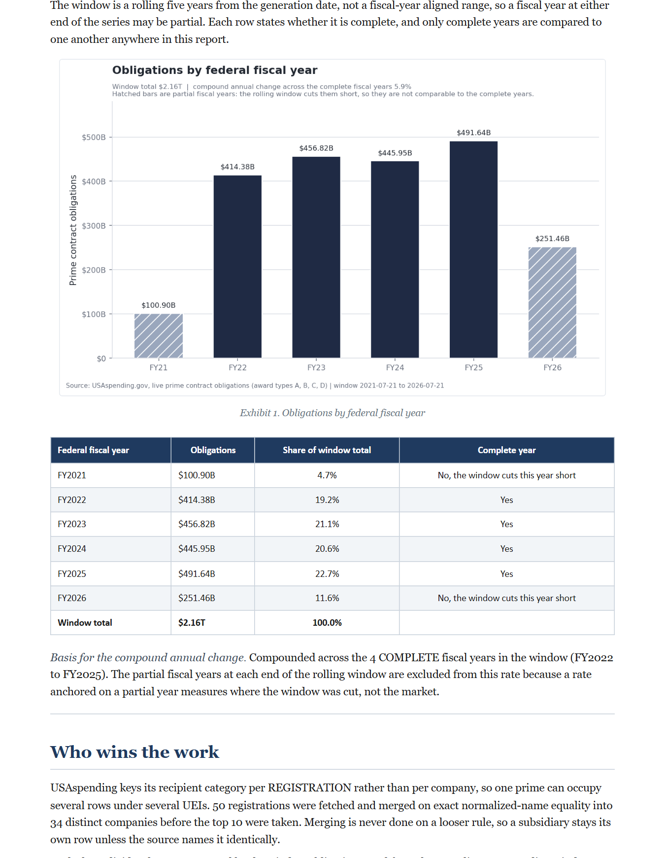 Department of War Market Intelligence Report, preview page 2