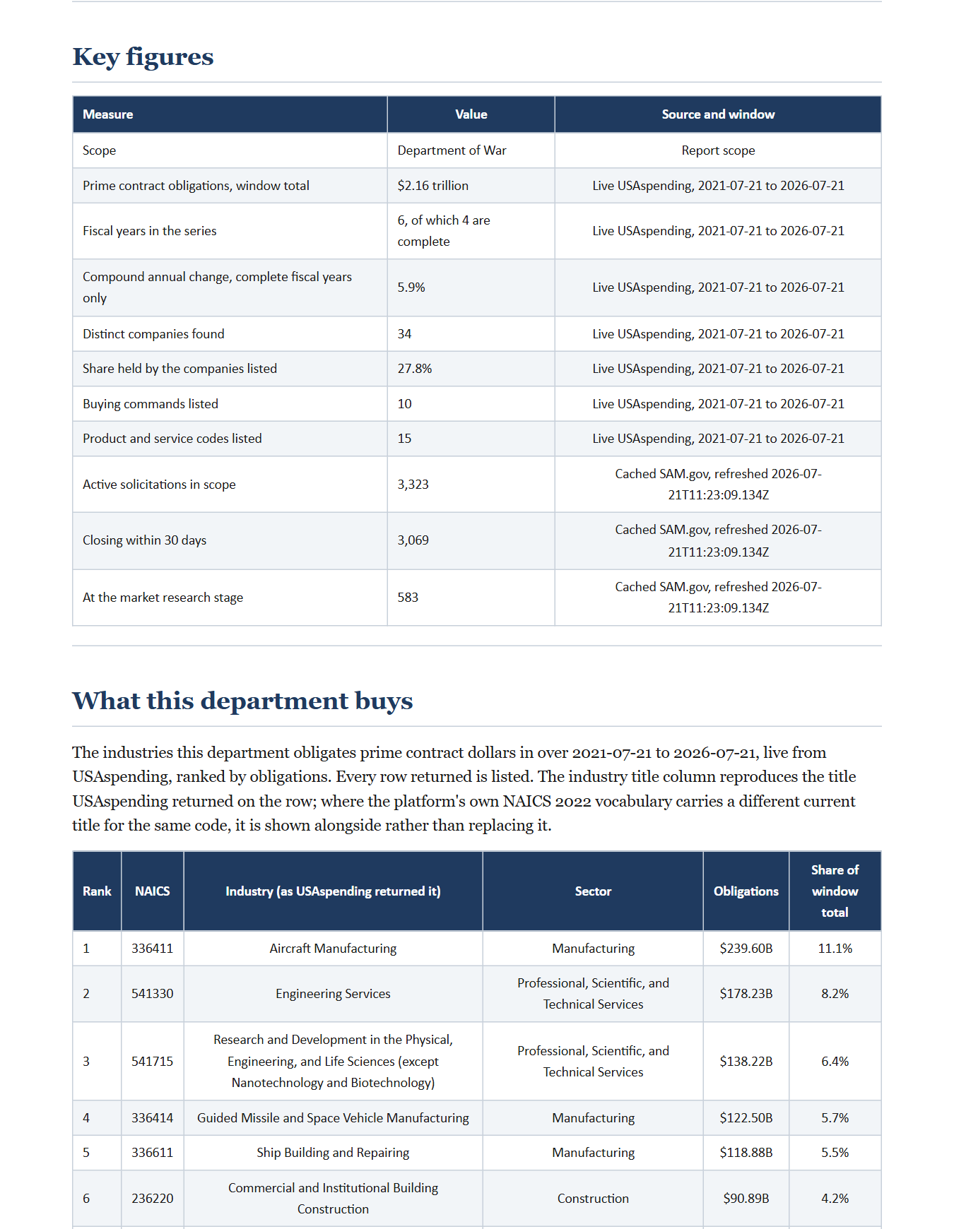 Department of War Market Intelligence Report, preview page 3
