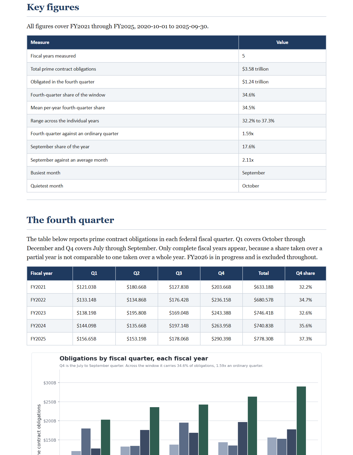 Federal Year-End Spending Report, FY2021 through FY2025, preview page 3
