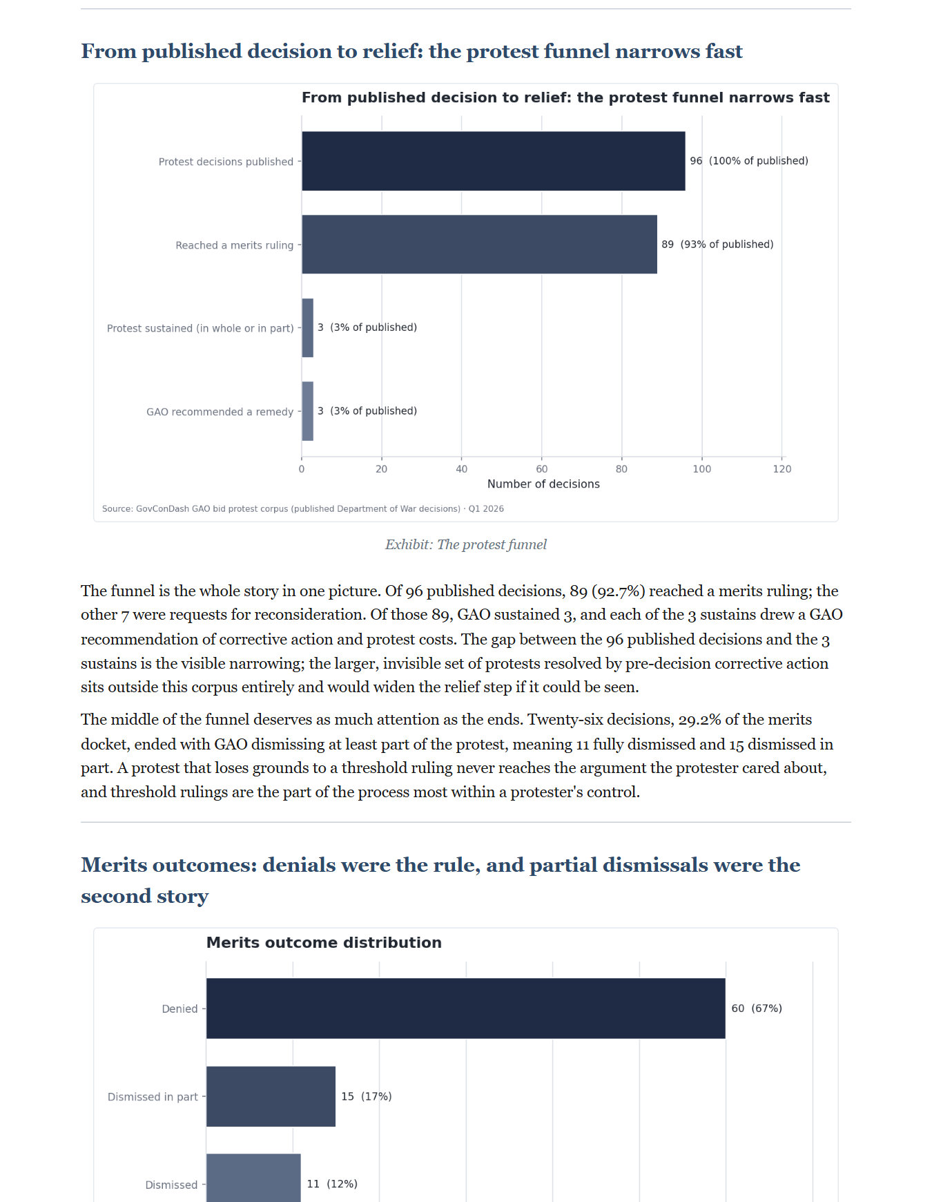 GAO Bid Protest Quarterly Insights and Analysis, 2026 Q1, Contractor Edition, preview page 2