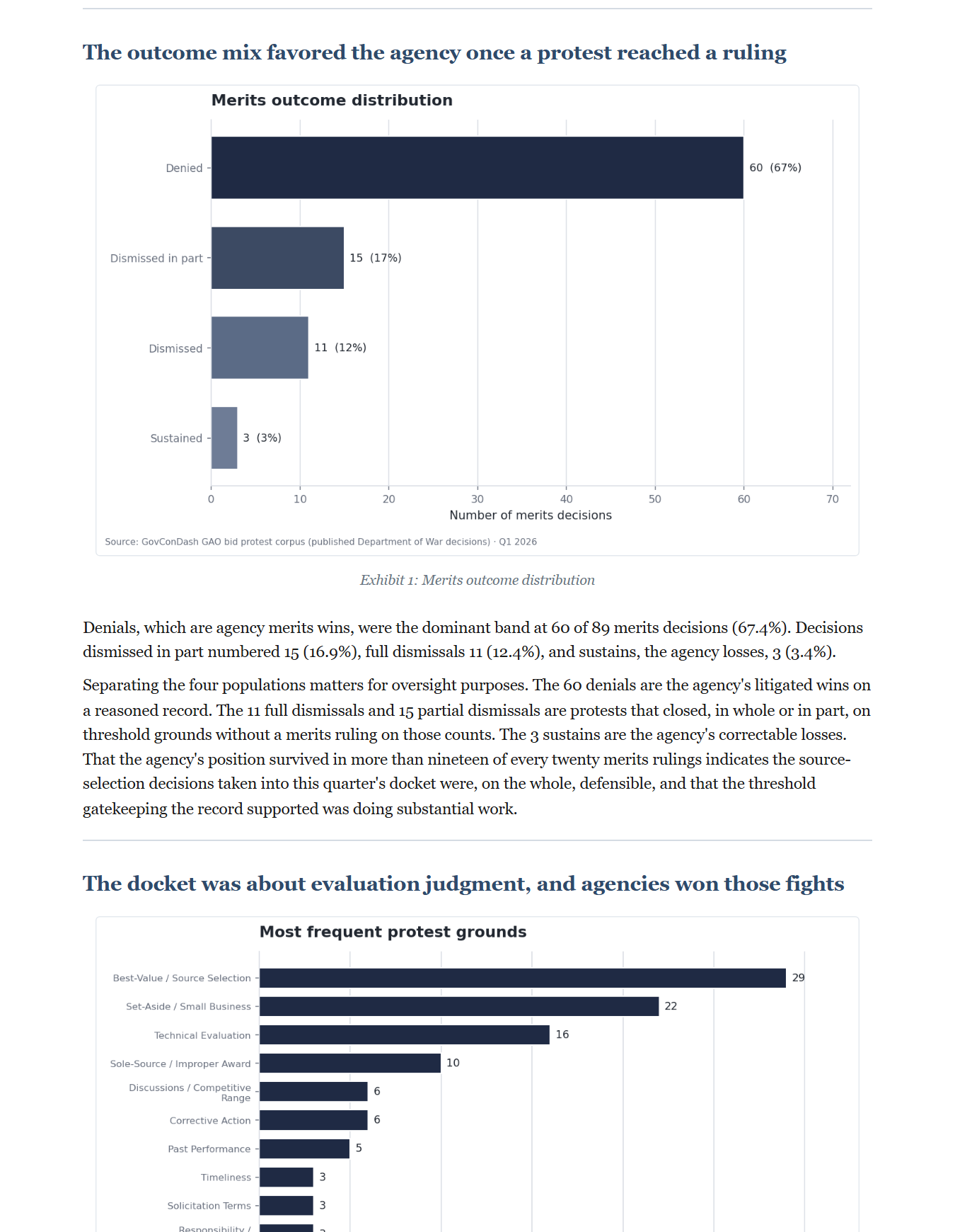 GAO Bid Protest Quarterly Insights and Analysis, 2026 Q1, Government Edition, preview page 2