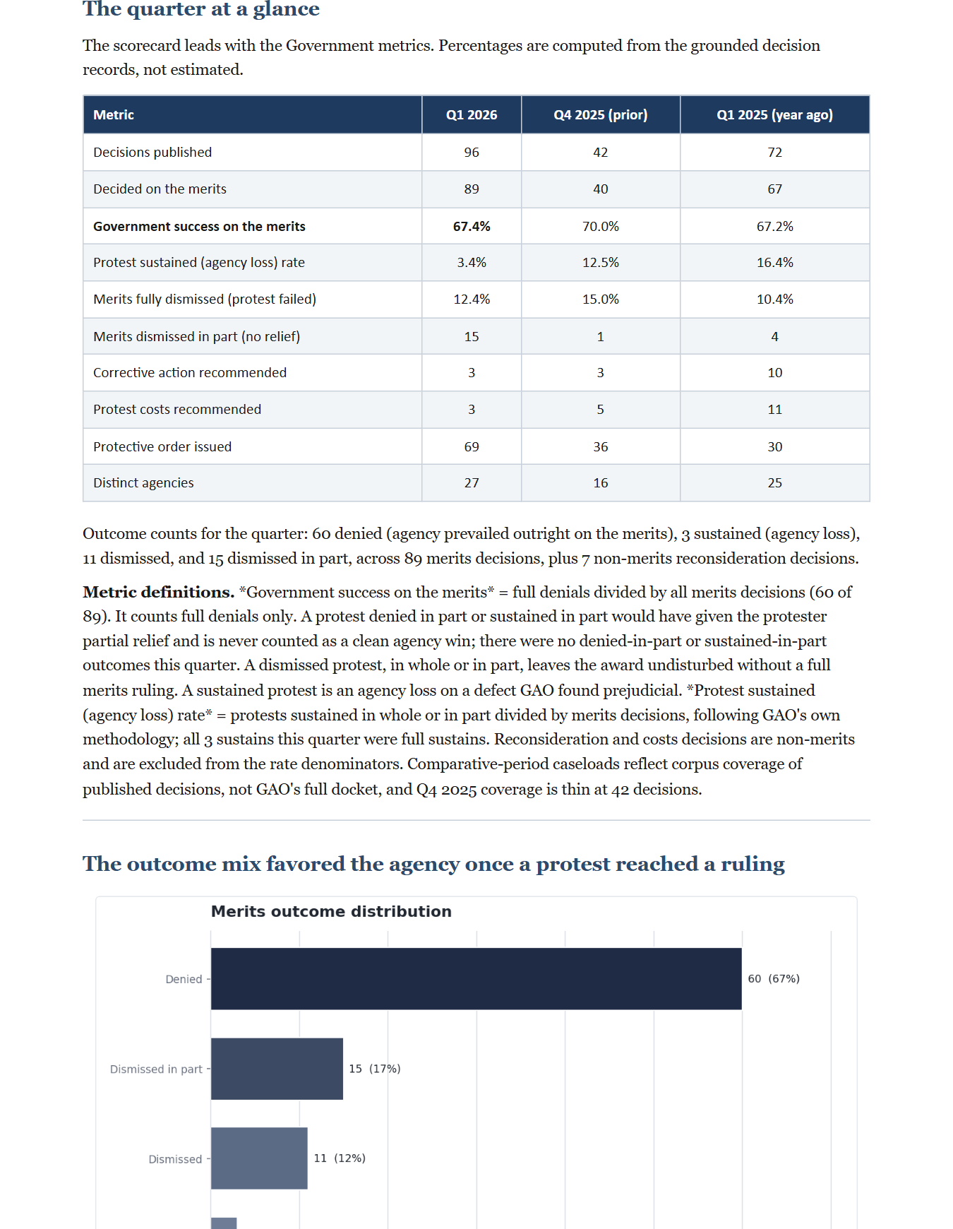 GAO Bid Protest Quarterly Insights and Analysis, 2026 Q1, Government Edition, preview page 3
