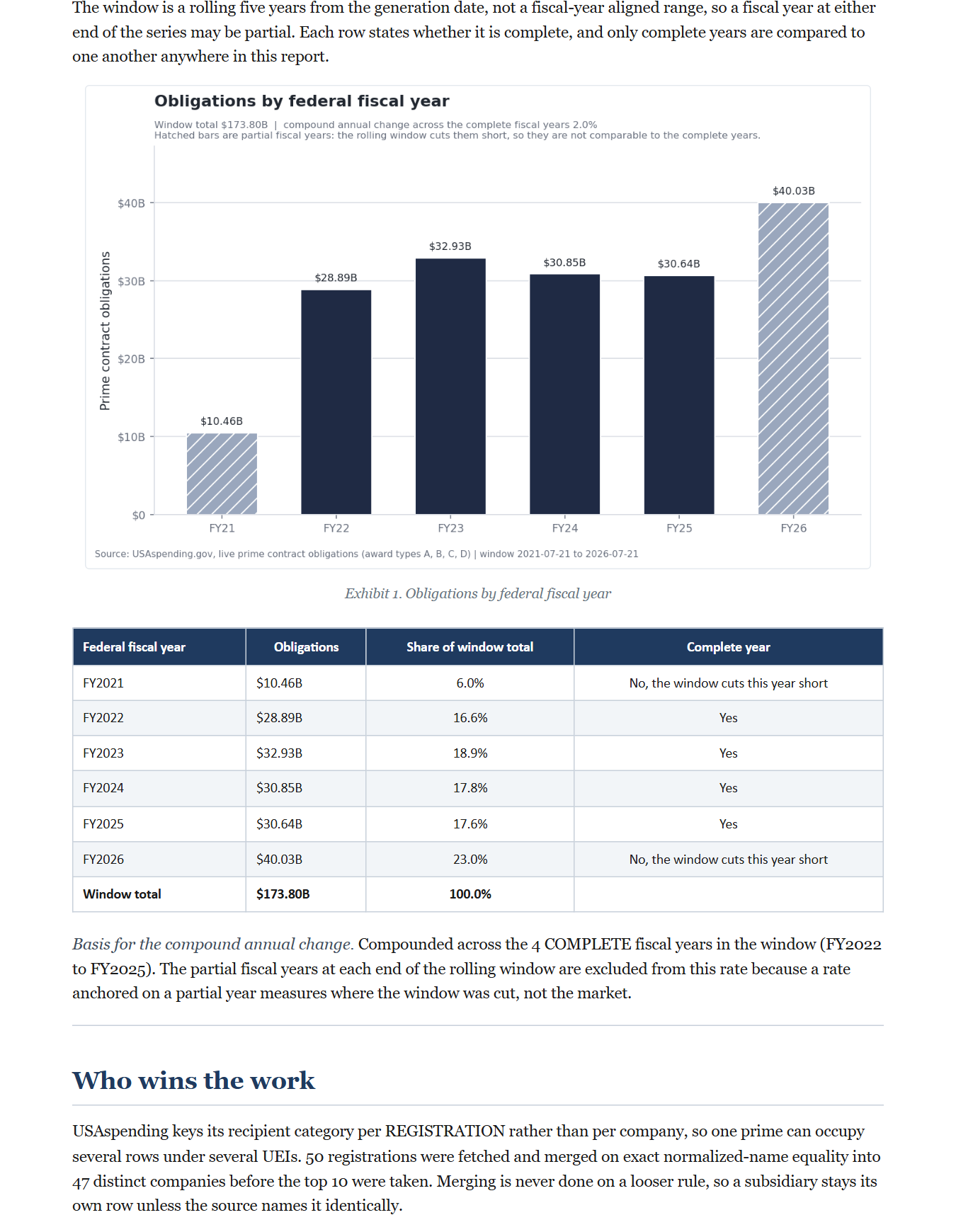 NAICS 236220 Market Intelligence Report, Commercial and Institutional Building Construction, preview page 2