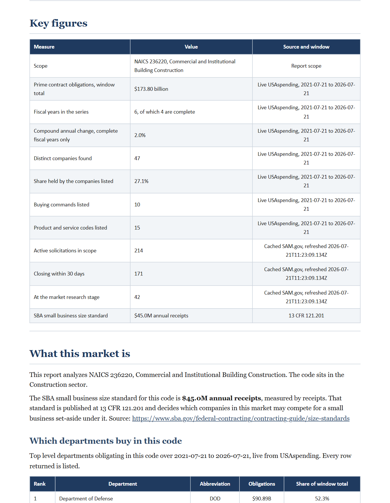 NAICS 236220 Market Intelligence Report, Commercial and Institutional Building Construction, preview page 3